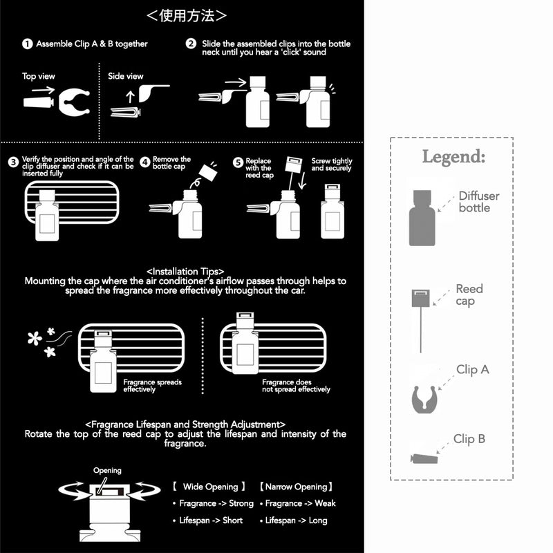 John's Blend Car Clip Diffuser